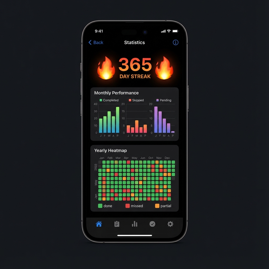 Deep Analytics - Weekly and monthly habit heatmaps with performance insights